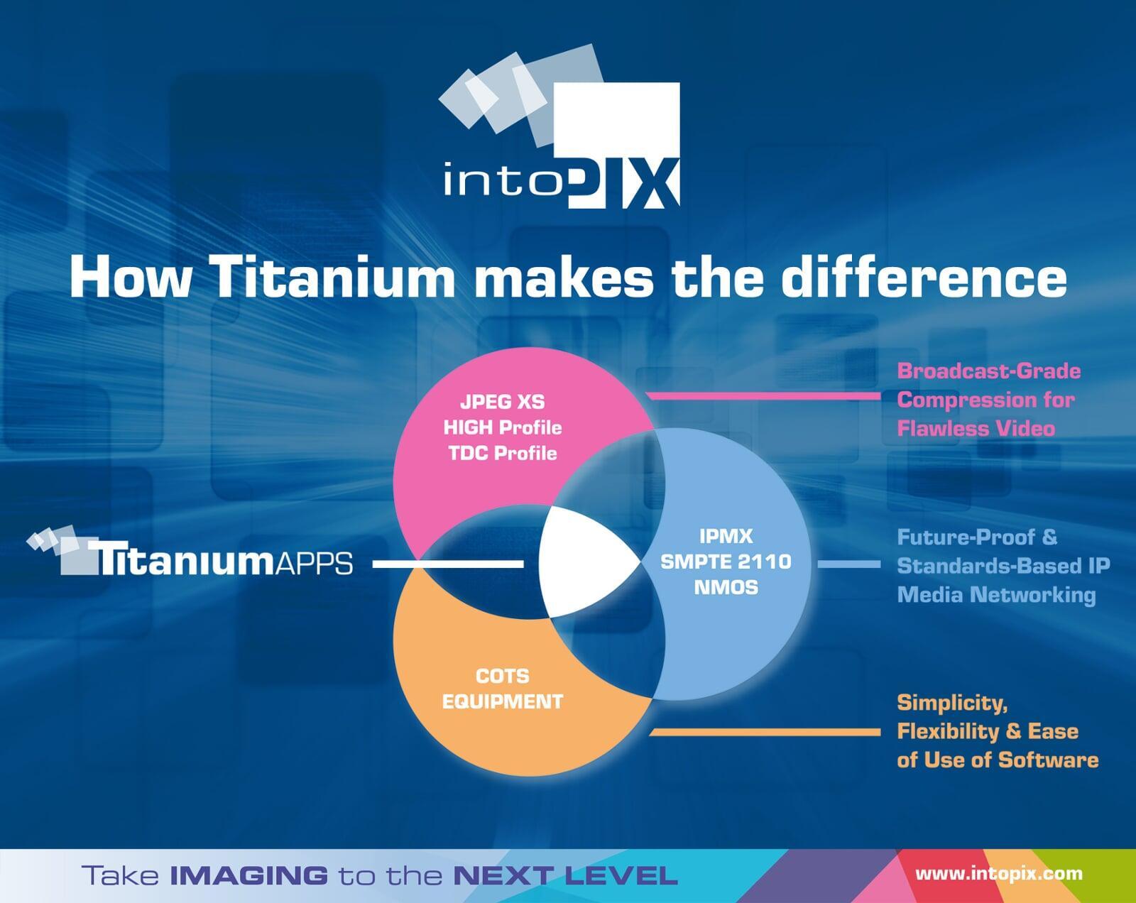 NEW Titanium Apps : intoPIX SMPTE 2110 & IPMX Software Apps !